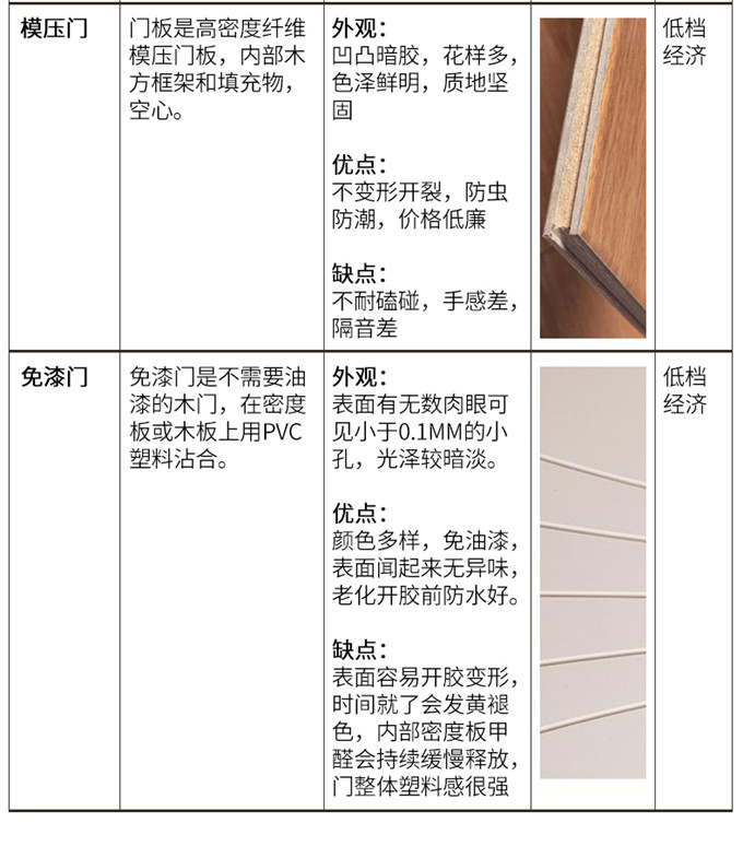 上海原木門 專業定做 廠價直銷示例圖9