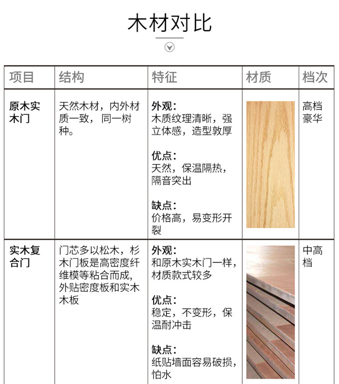 上海原木門 專業定做 廠價直銷示例圖8