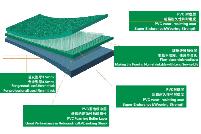PVC地板實例