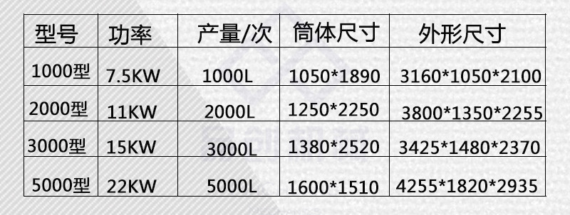 供應彩色干粉砂漿攪拌機 雙螺帶瓷磚美縫劑混合機 膩子粉攪拌機示例圖19