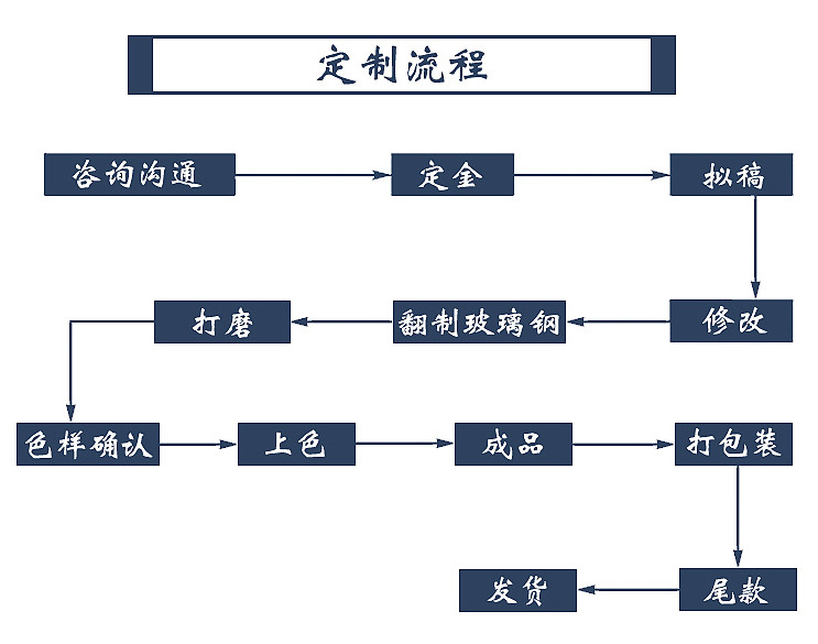 廠家定做各類仿砂巖大象玻璃鋼雕塑 園林景觀房地產大象雕塑擺件示例圖14