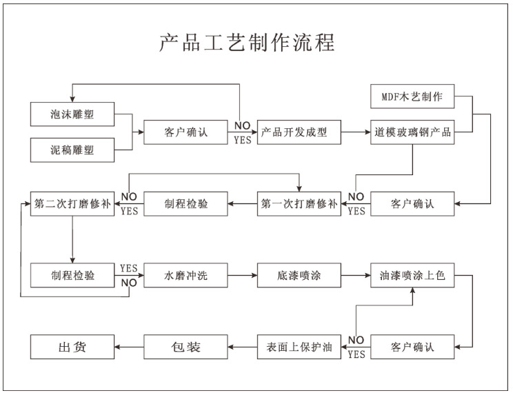 廠家定做各類仿砂巖大象玻璃鋼雕塑 園林景觀房地產大象雕塑擺件示例圖15