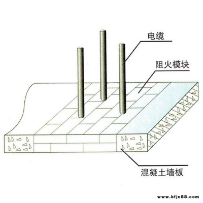 DM-A3-MY防火型有機防火模塊電話