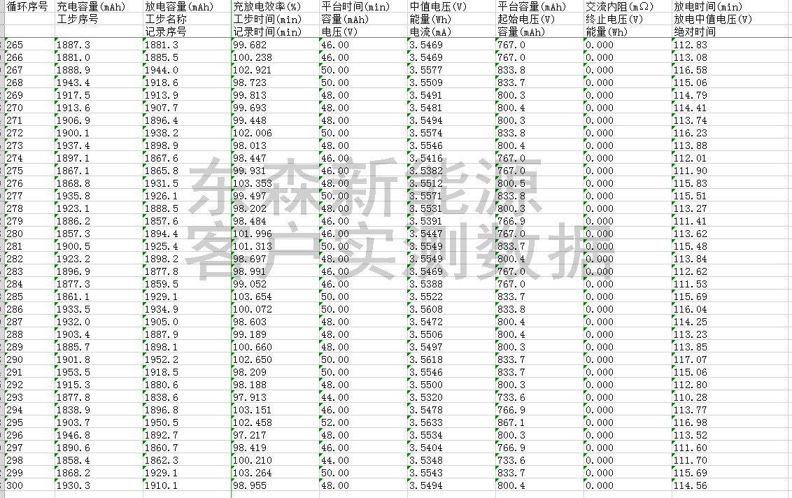 廠家提供電動工具18650鋰電池 電動掃地機(jī)鋰電池 儀表設(shè)備鋰電池示例圖10
