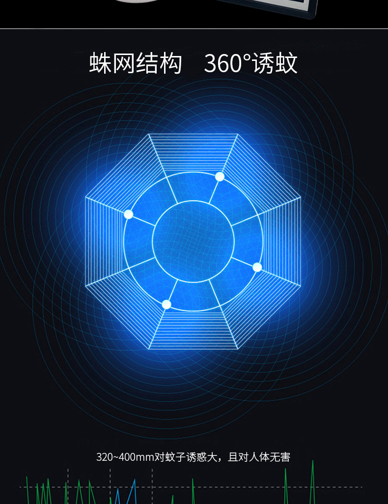 便攜戶外無(wú)線防水充電滅蚊燈 家用應(yīng)急燈滅蚊燈野營(yíng)燈照明小夜燈示例圖3
