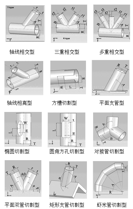相貫線形狀.png
