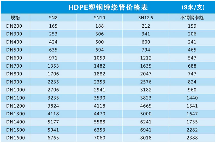 張家界塑鋼纏繞管 hdpe塑鋼纏繞排水管批發(fā) hdpe塑鋼纏繞排水管示例圖7