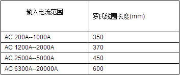 BR系列羅氏線圈變送器，AC1200-2000A，370mm,真有效值測(cè)量示例圖3