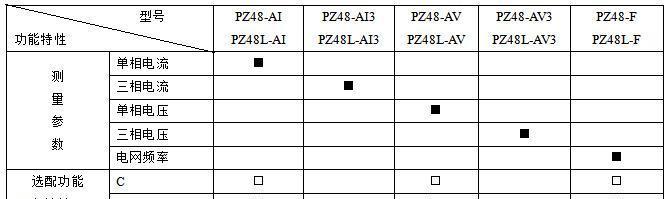 廠家直供帶RS485通訊動(dòng)力柜用電流表PZ72L-AI/C  可遠(yuǎn)傳組網(wǎng)示例圖9