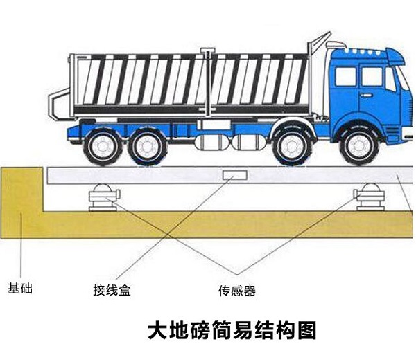 廣德衡器銷售、scs廣德縣100噸地磅專賣示例圖1