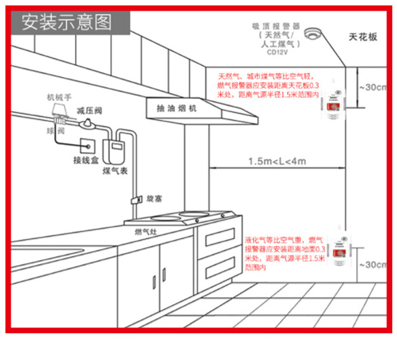 家用燃氣泄漏報警器聯(lián)動電磁閥自動斷氣消防3C認證煤氣燃氣報警器示例圖16