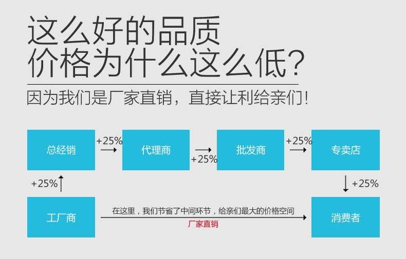 首標緊固件35CrmoA雙頭螺栓 8.8級 10.9級 12.9級雙頭螺栓、45#雙示例圖2