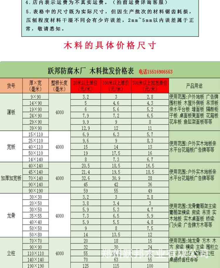 防腐木料批發(fā)采購(gòu)戶外防腐木材龍骨木碳化木方室內(nèi)實(shí)木地板示例圖4