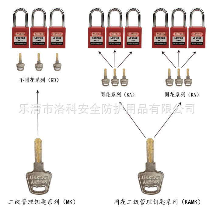 CBL12瑪斯特型卡箍式斷路器鎖 電氣空氣開關(guān)大號塑殼斷路器鎖示例圖14