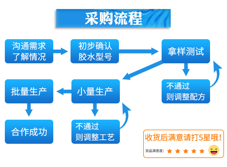 聚厲廠家直銷柔軟不發脆tpu/pvc專用膠水 強力tpu塑料快干膠水示例圖30