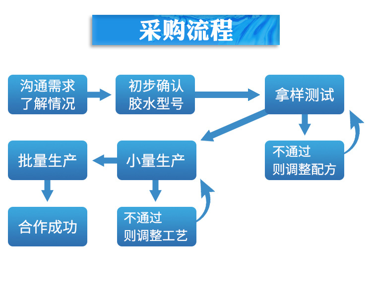 聚力JL-498金屬快干膠粘鐵/不銹鋼/鋁合金專用瞬間 金屬快干膠水示例圖28