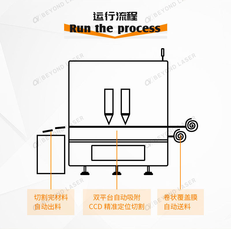 雙頭綠光激光切割機(jī)_05.jpg