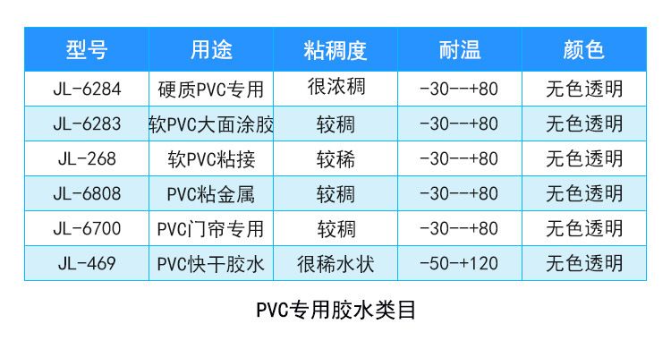 聚厲廠家直銷柔軟不發脆tpu/pvc專用膠水 強力tpu塑料快干膠水示例圖17