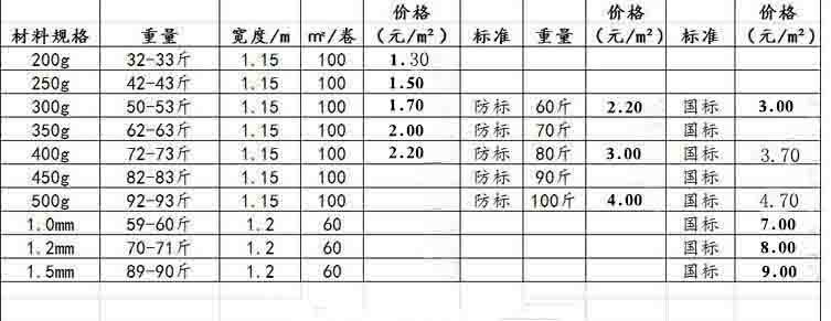 環(huán)保型高分子防水卷材   丙綸復(fù)合防水卷材 隧道防水卷材示例圖4