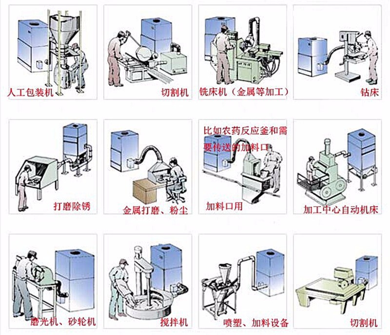 廠家直銷 工業吸塵設備配套集塵器 工業自動化配套除塵器 吸塵機示例圖22