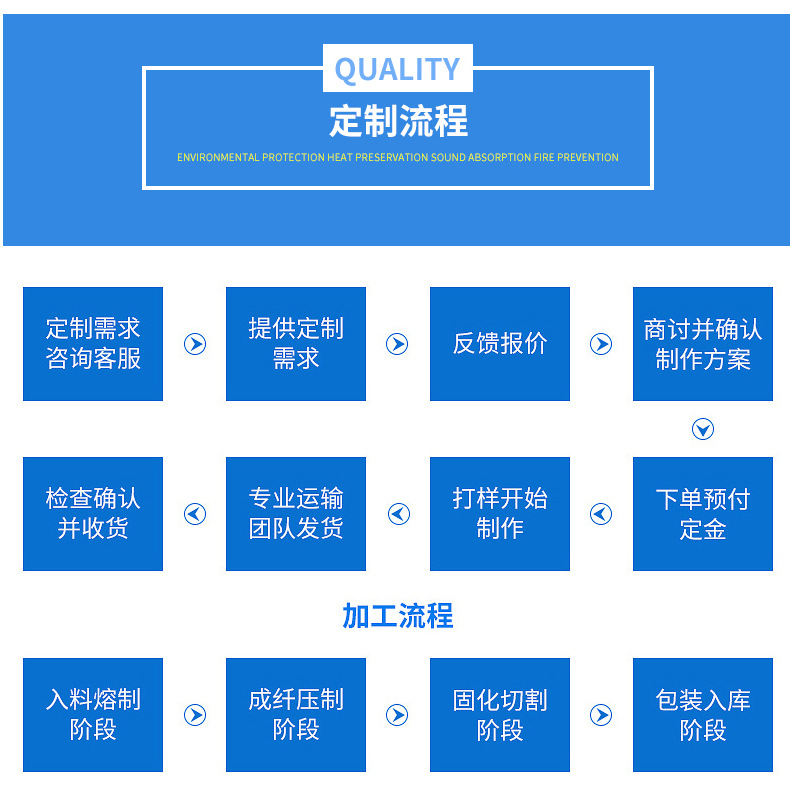 航林廠家直銷高密度加厚玻璃棉板玻璃纖維吸音降噪保溫棉定制批發(fā)示例圖10