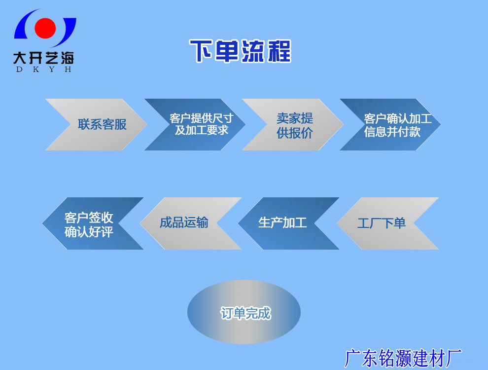 廣州專業訂制建筑用 隔音，防爆6mm+0.76PVB+6mm 透明夾膠鋼化玻示例圖26