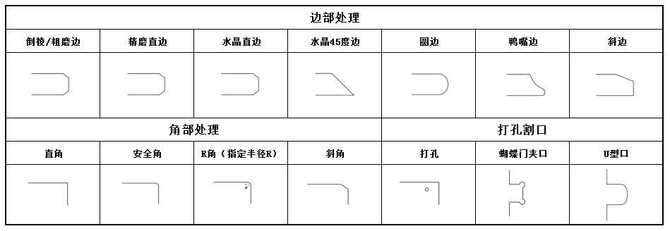 廣州專業訂制建筑用 隔音，防爆6mm+0.76PVB+6mm 透明夾膠鋼化玻示例圖11