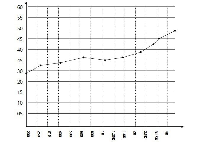 廠家直銷雙開大門 大劇院隔音門 電影院隔音 專業(yè)隔音示例圖6