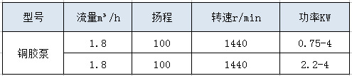 現(xiàn)貨批發(fā) 膠水泵 高粘度介質(zhì)上糊機用銅膠泵 膠水齒輪泵示例圖6