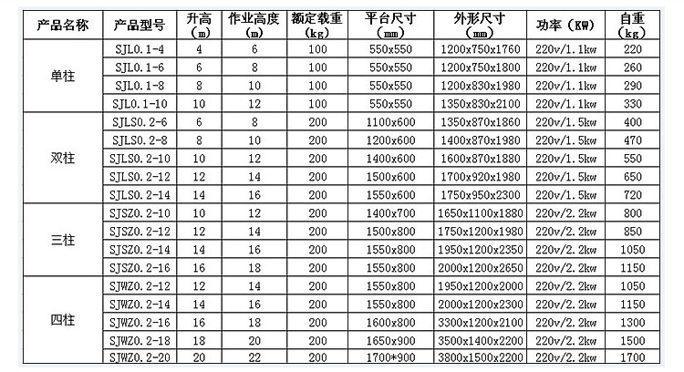 鋁合金升降平臺 酒店單柱升降機 6米、8米、10米液壓升降機示例圖16